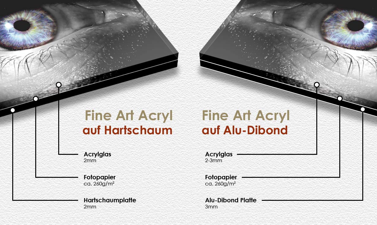 Vergleich Fine Art Acryl auf Hartschaum und auf Alu-Dibond Detailansicht Vergleich Fine Art Acryl auf Hartschaum und auf Alu-Dibond Detailansicht